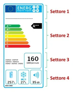 Etichetta energetica frigorifero