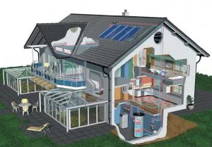 Casa con impianto a bioenergia
