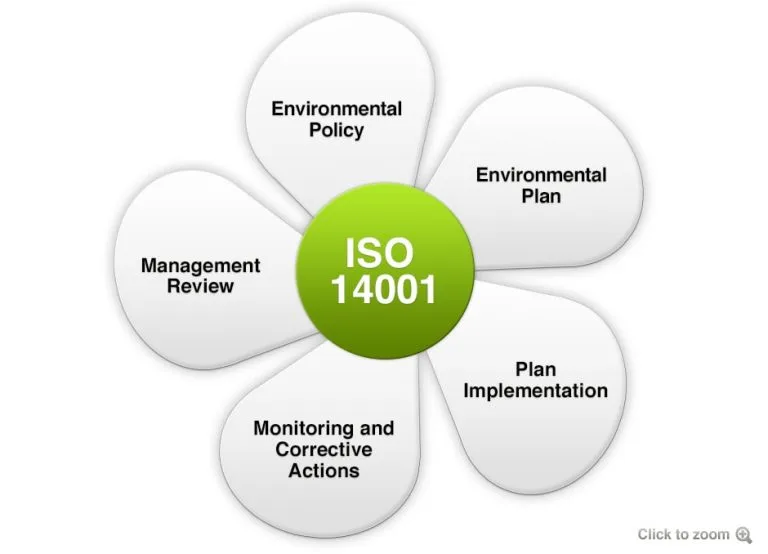 Certificazione ambientale