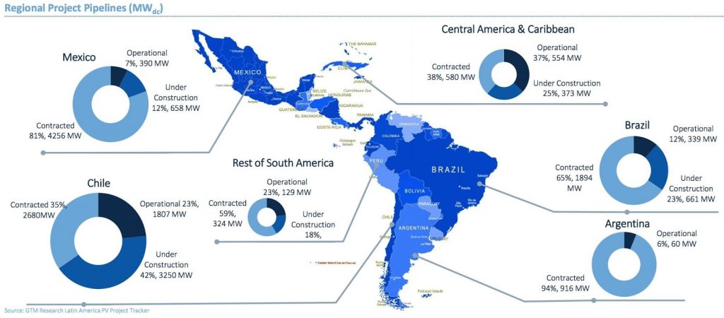 Cartina rinnovabili america latina