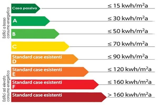 Edificio consumo zero