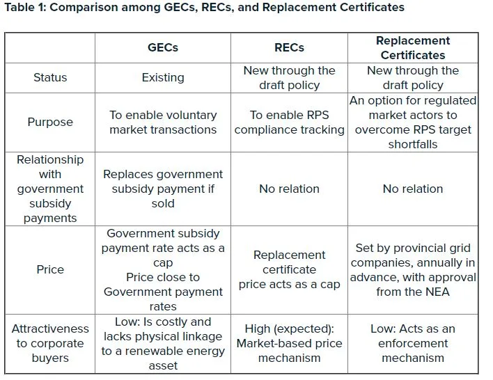Differenza tra GEC e REC in CIna