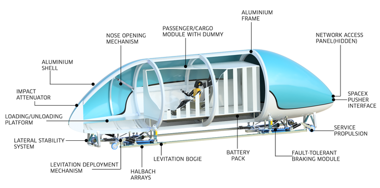 Hyperloop schema