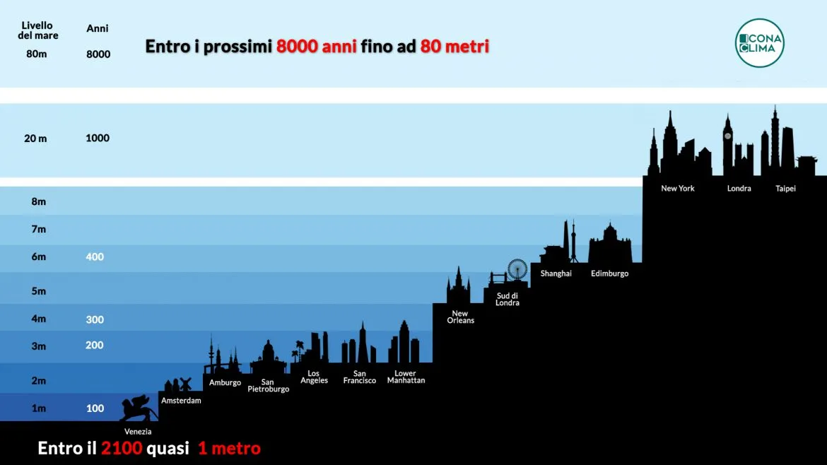 Innalzamento del livello deli mari nelle principali città della Terra